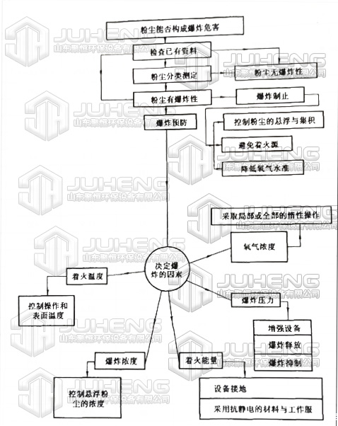 决定爆炸的因素.jpg